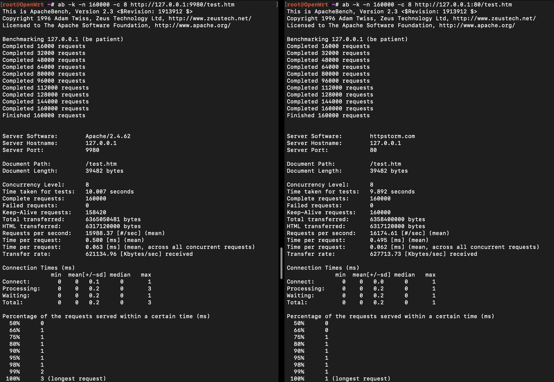 Apache-vs-httpstorm.http.png
