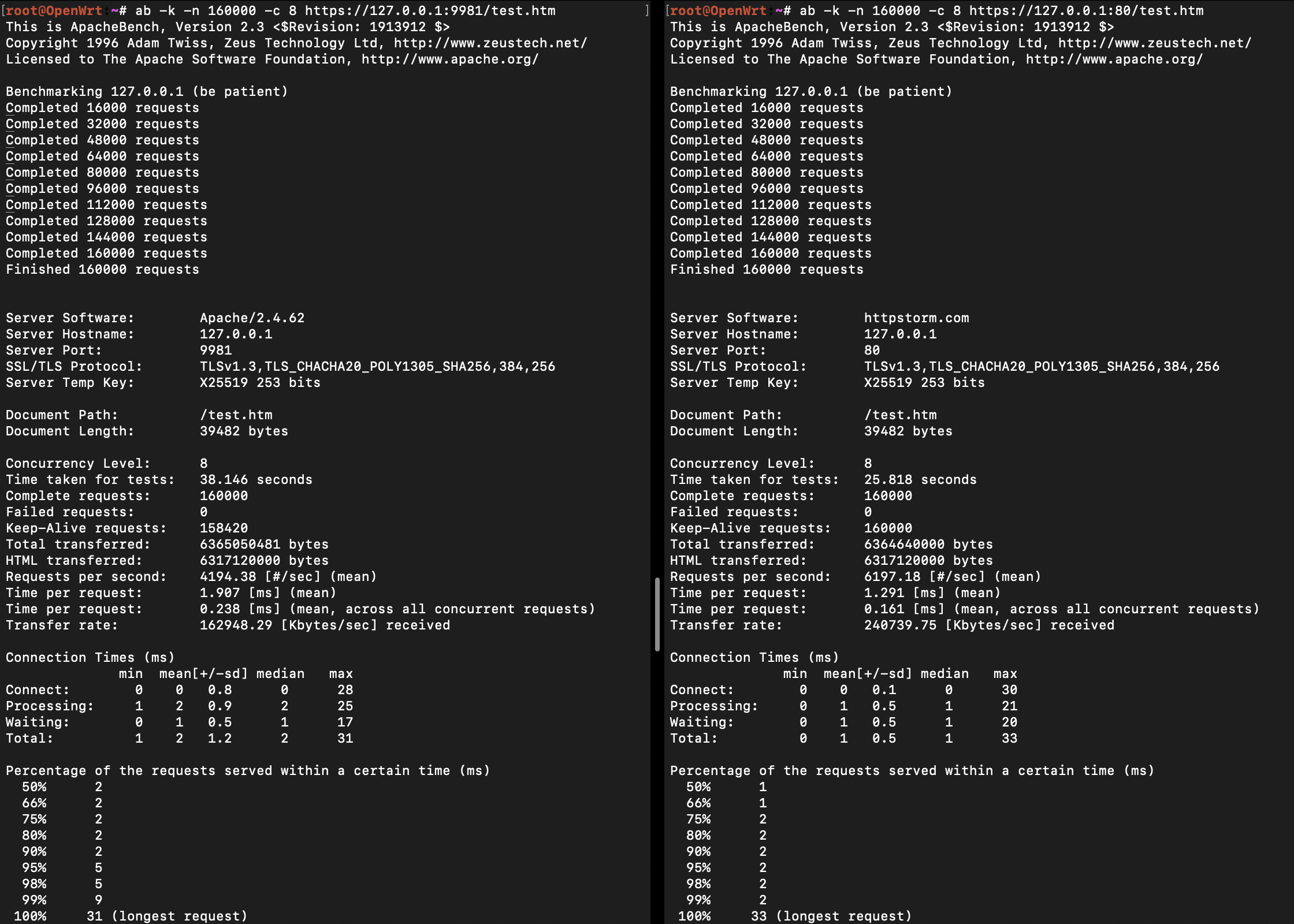 Apache-vs-httpstorm.openssl-3.0.16.png