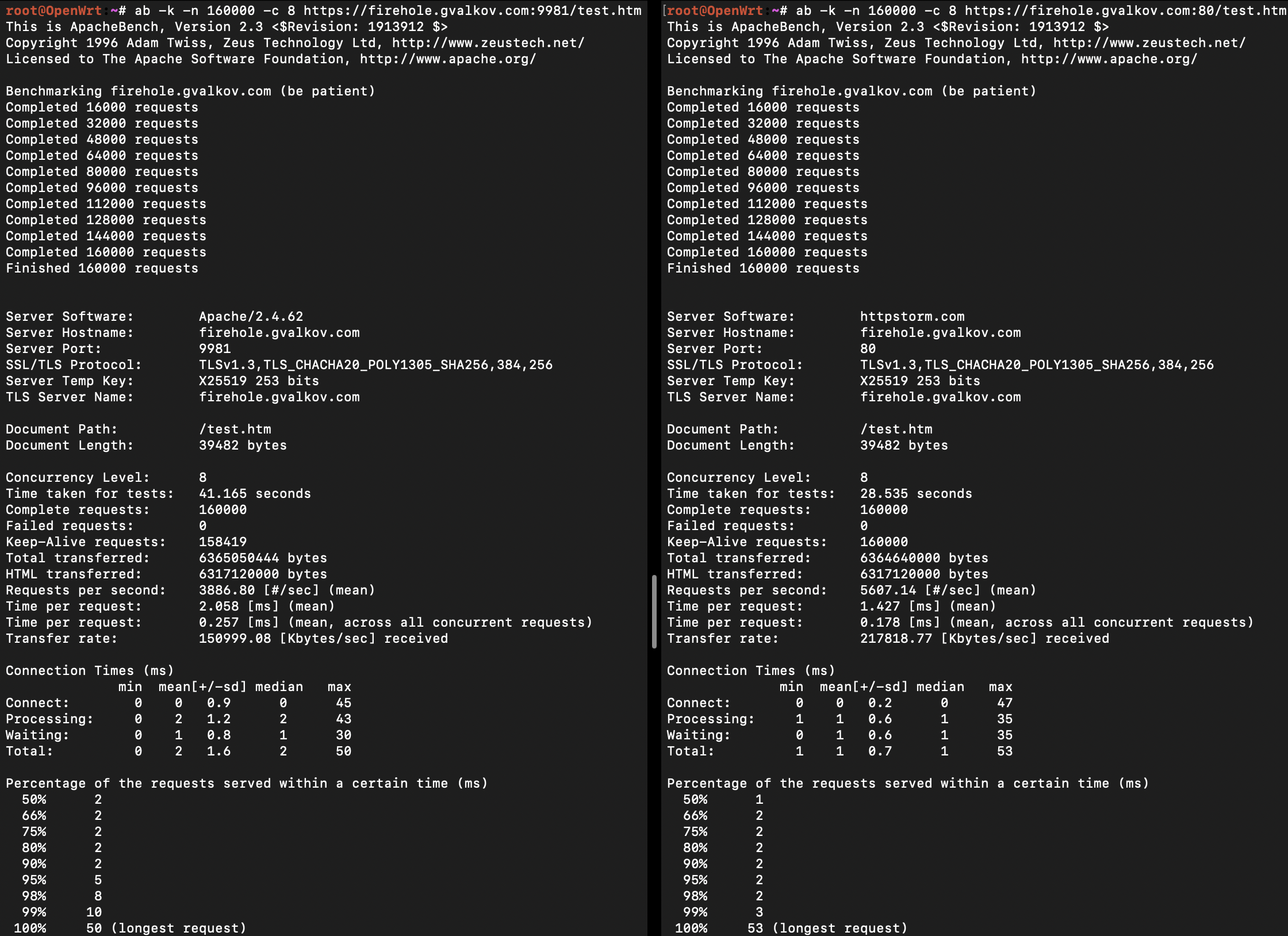 Apache-vs-httpstorm.openssl-3.0.16u.png