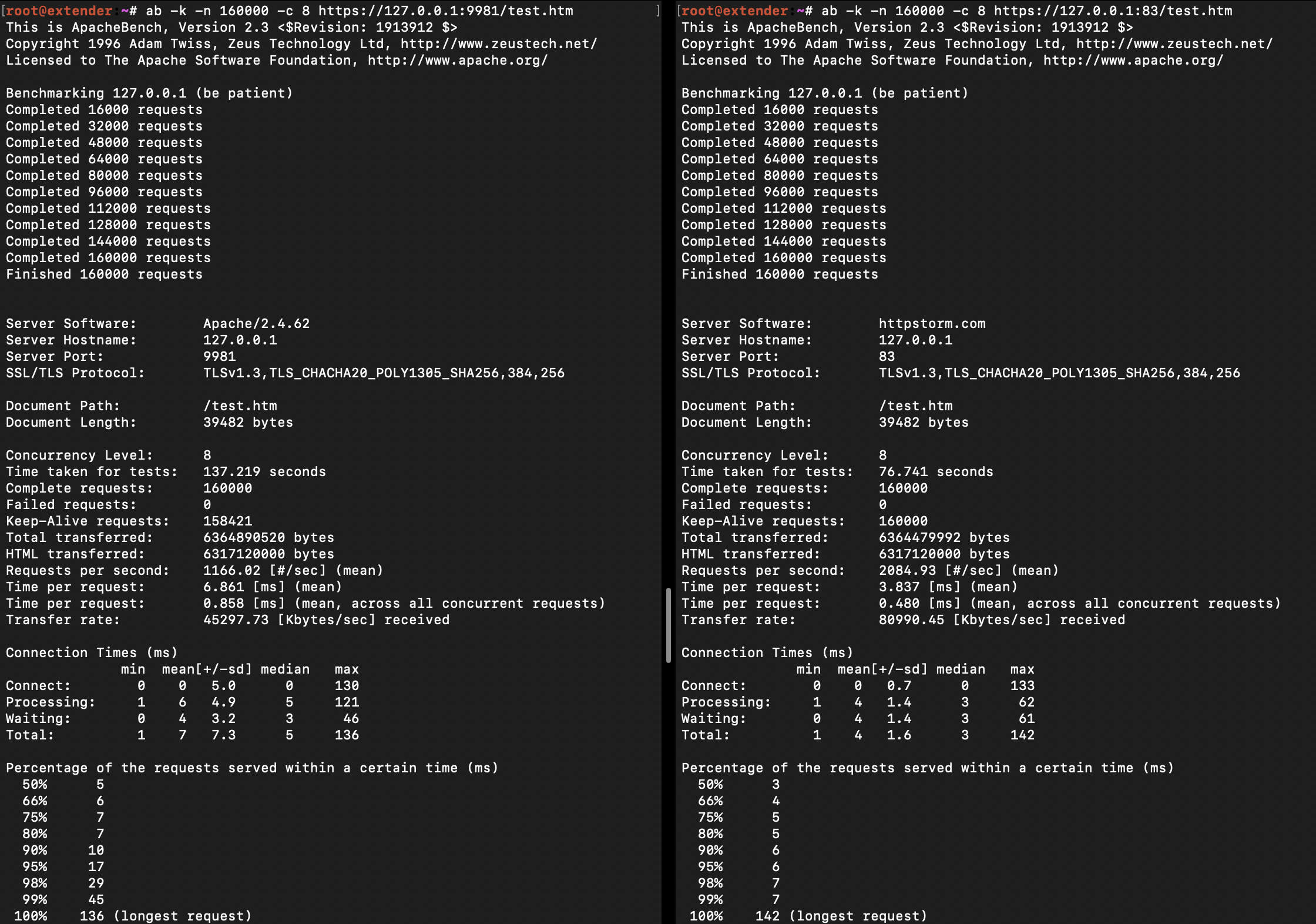Apache-vs-httpstorm.openssl-3.5.0-a.png