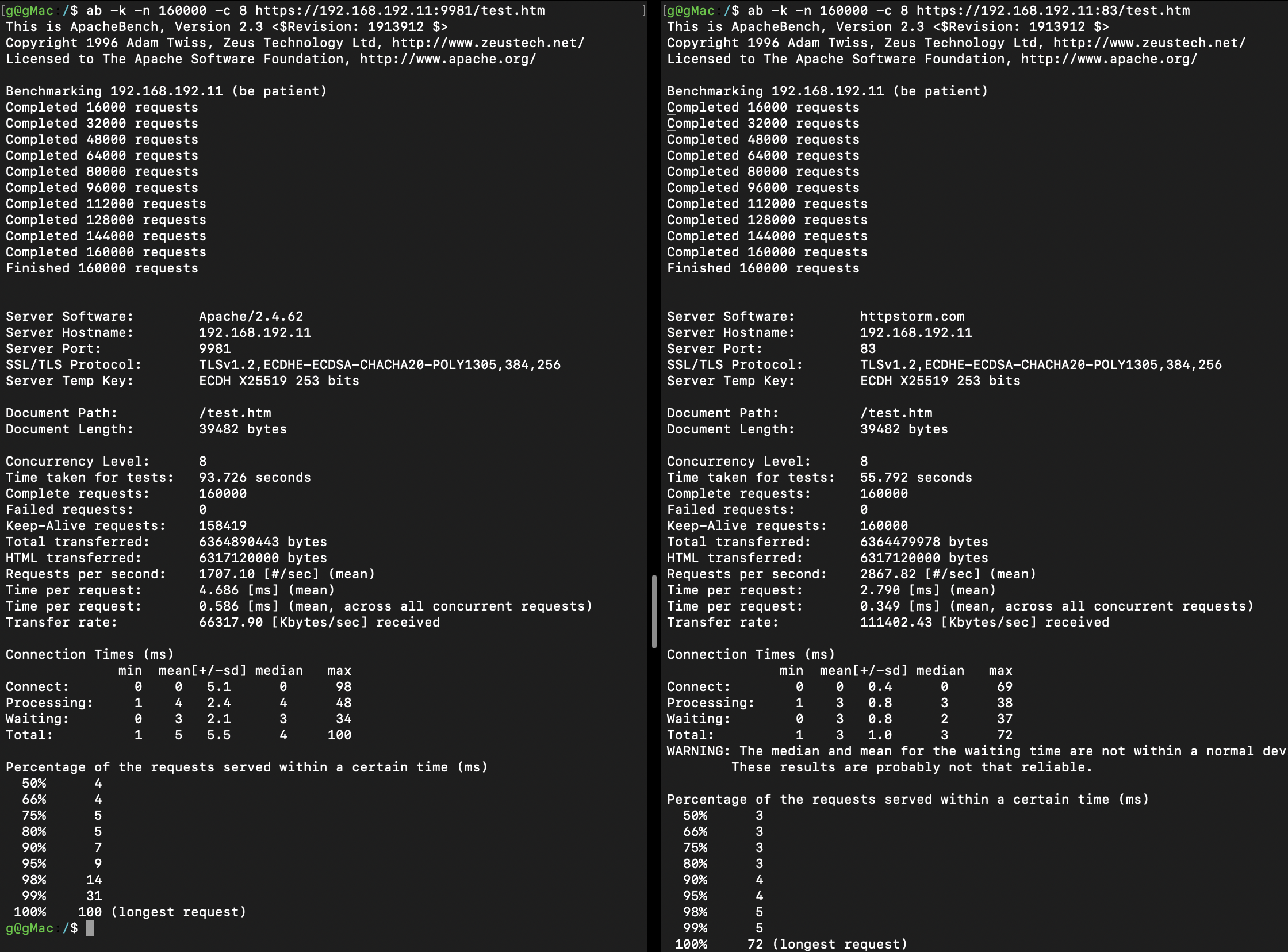 Apache-vs-httpstorm.openssl-3.5.0-g.png
