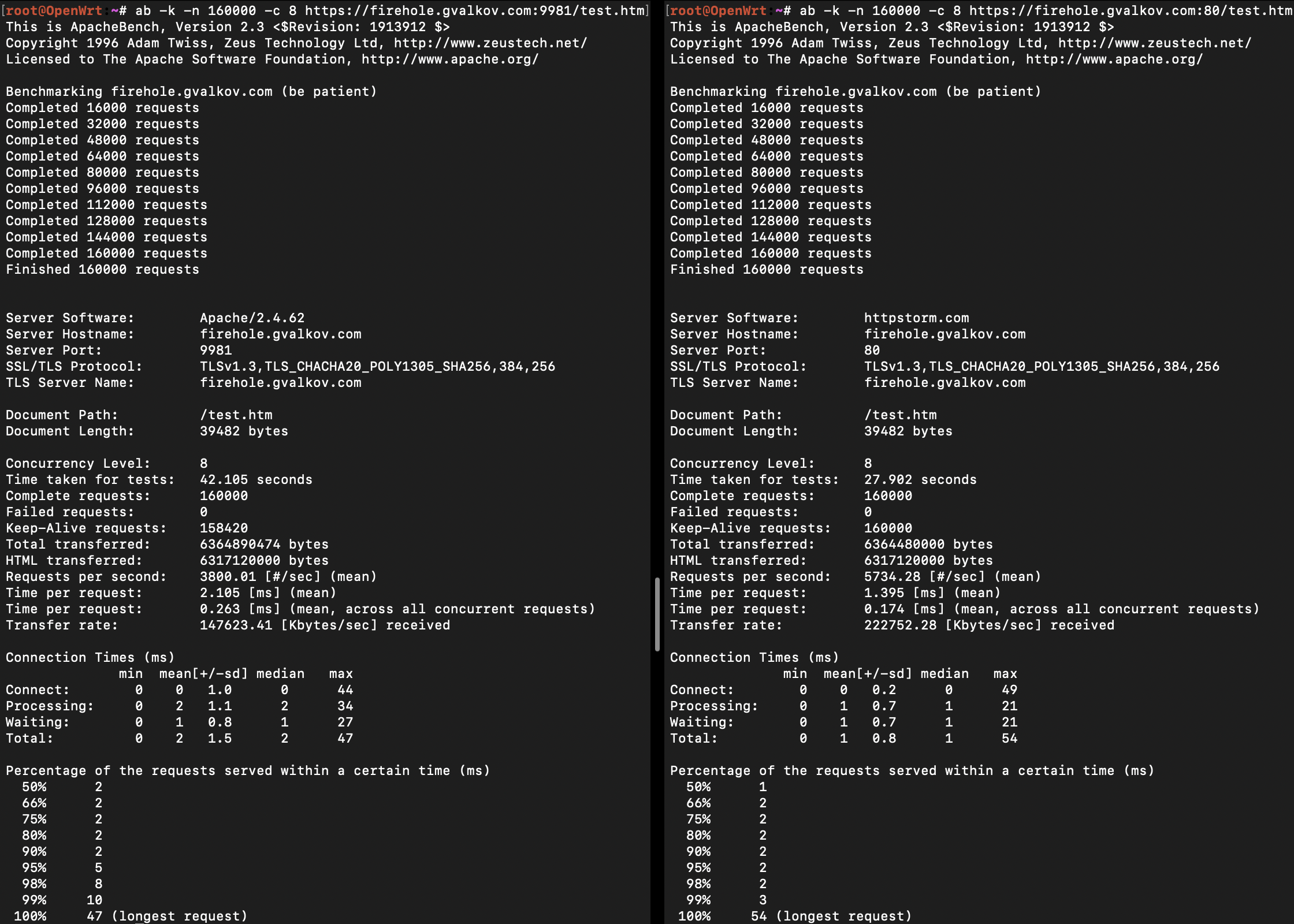Apache-vs-httpstorm.openssl-3.5.0-u.png
