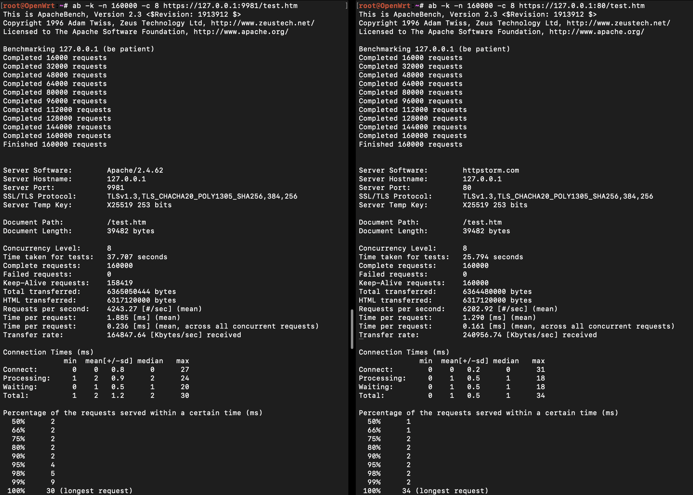 Apache-vs-httpstorm.openssl-3.5.0.png