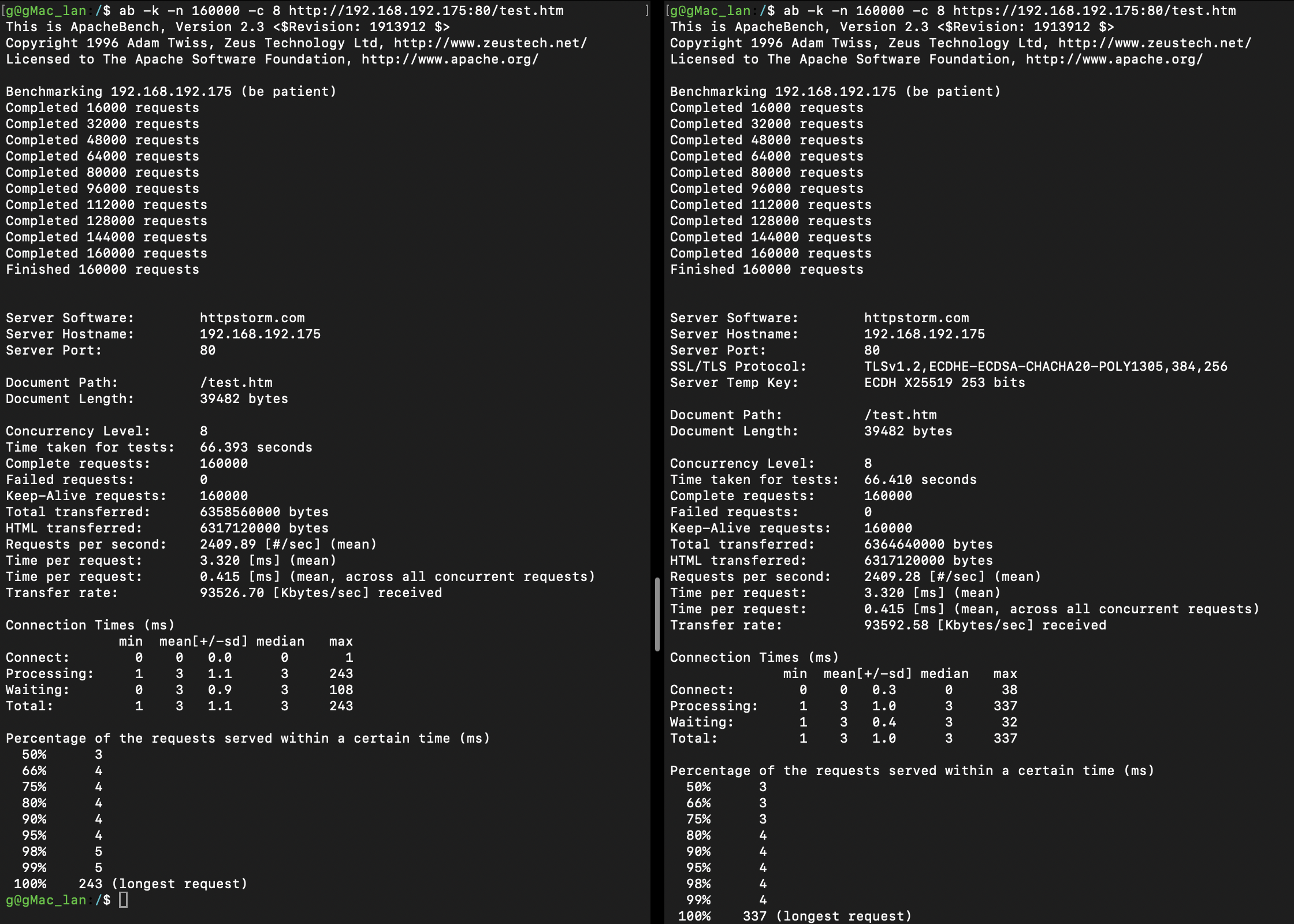 FreeBSD.http-vs-3.0.16-1g.png