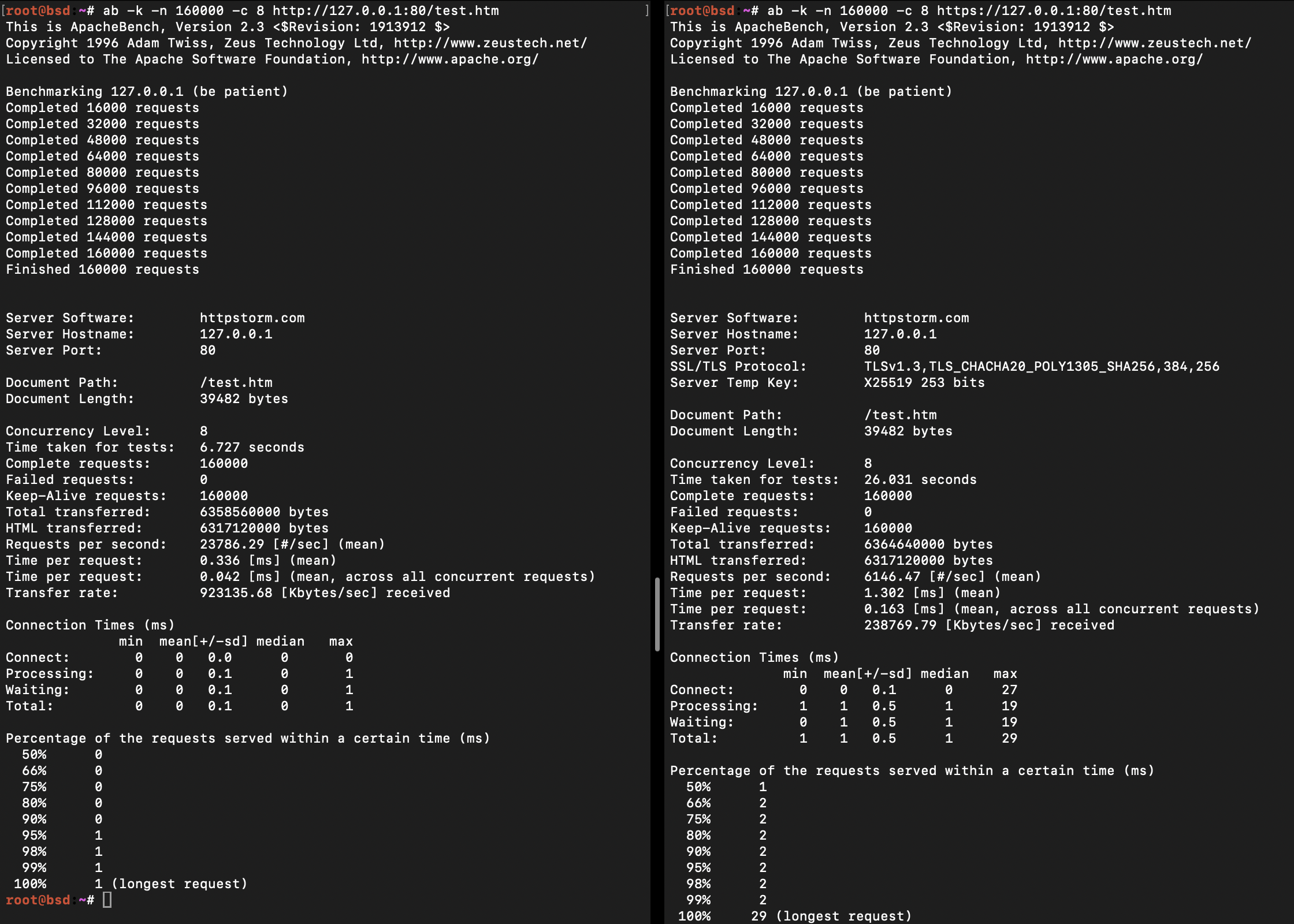 FreeBSD.http-vs-3.0.16.png