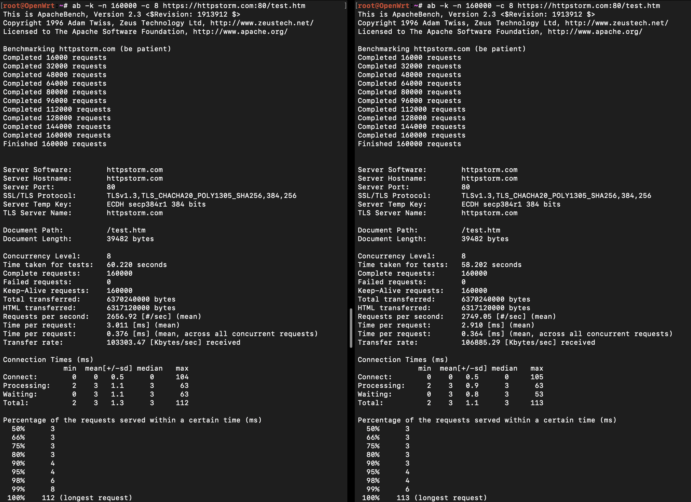 httpstorm.openssl-3.0.16-vs-3.5.0-u.png
