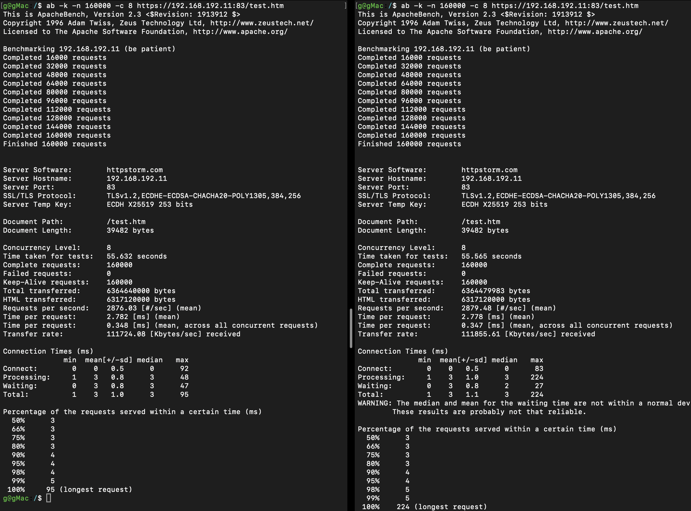 httpstorm.openssl-3.4.1-vs-3.5.0-h.png