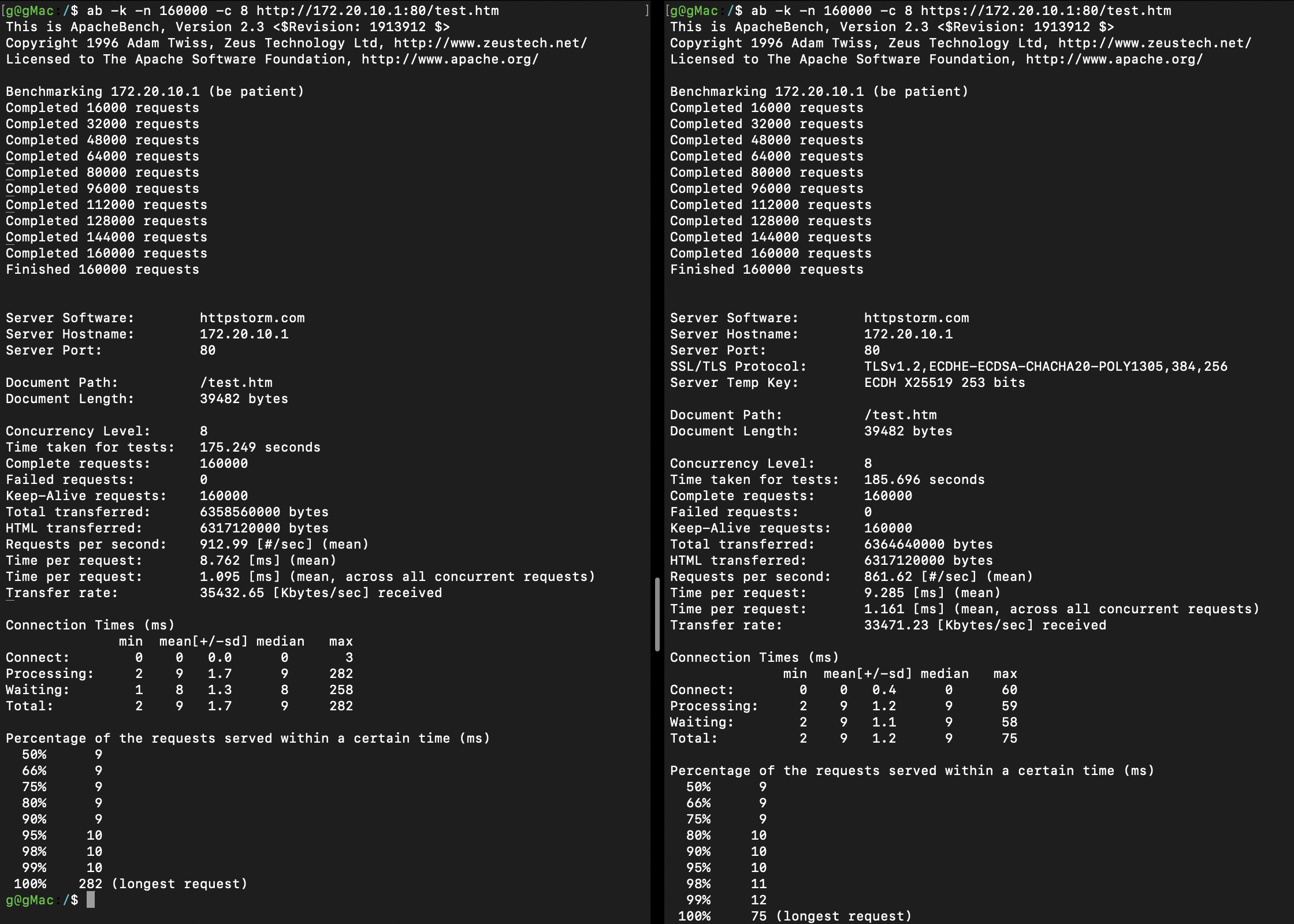 iPhone11.http-vs-3.5.0-usb.png