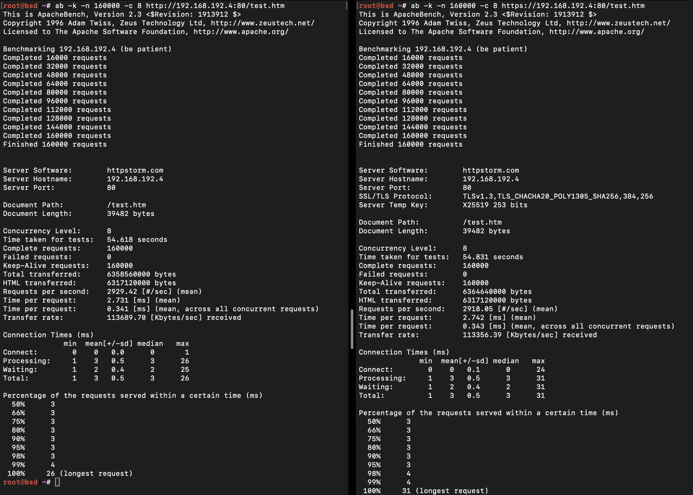 macOS.http-vs-3.4.1-1g.png