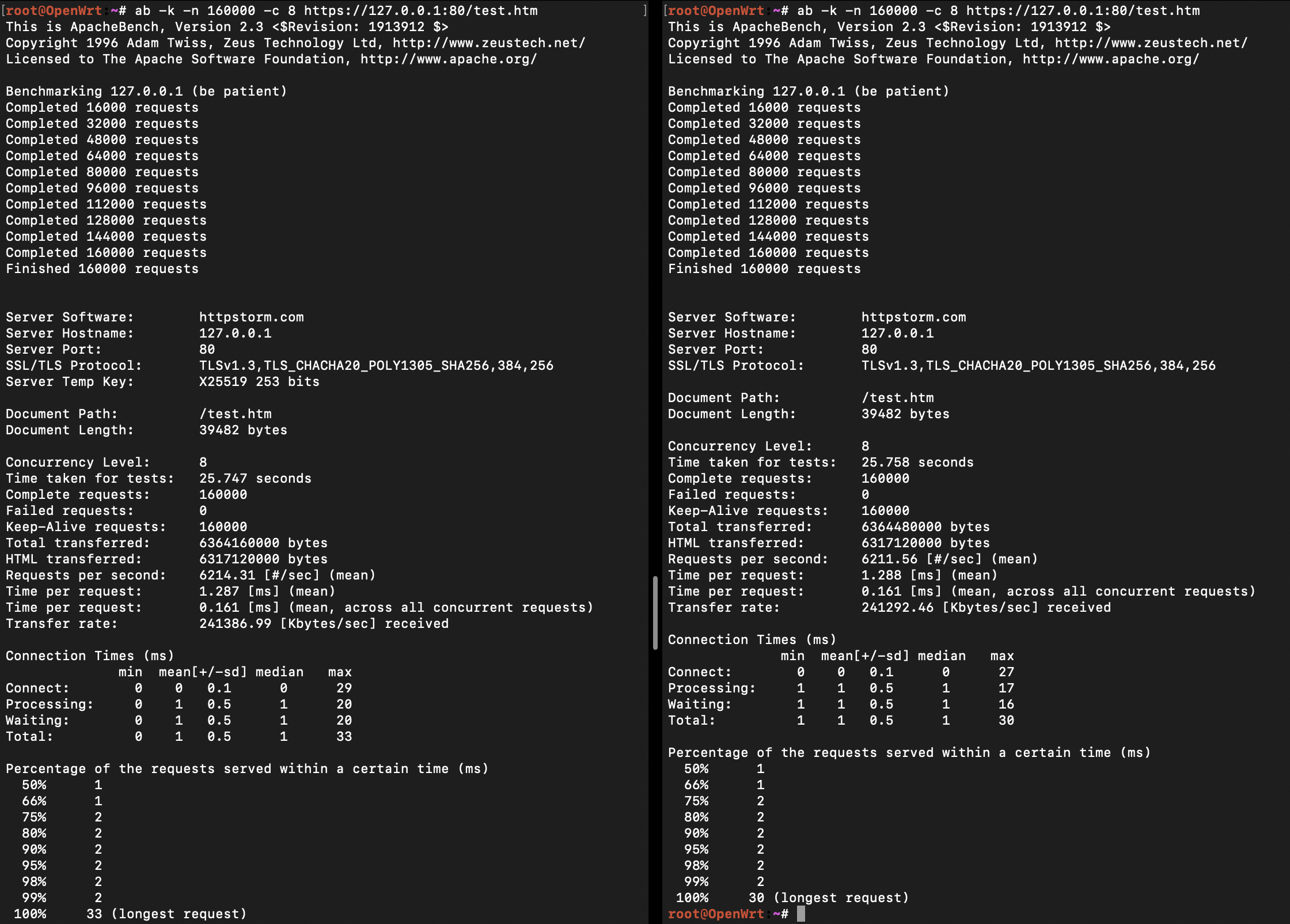 openssl-3.0.16-vs-3.5.0-chacha-ecc.png