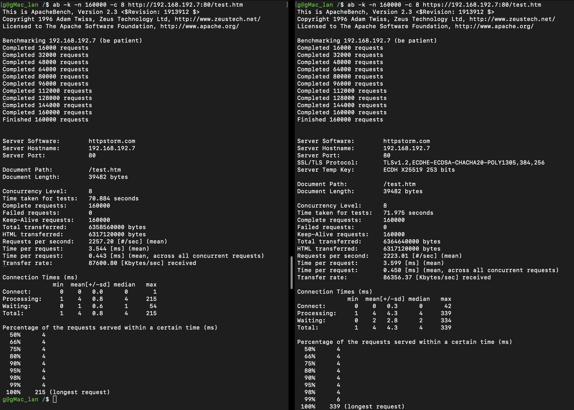 ubuntu-s.http-vs-3.0.13-1g.png