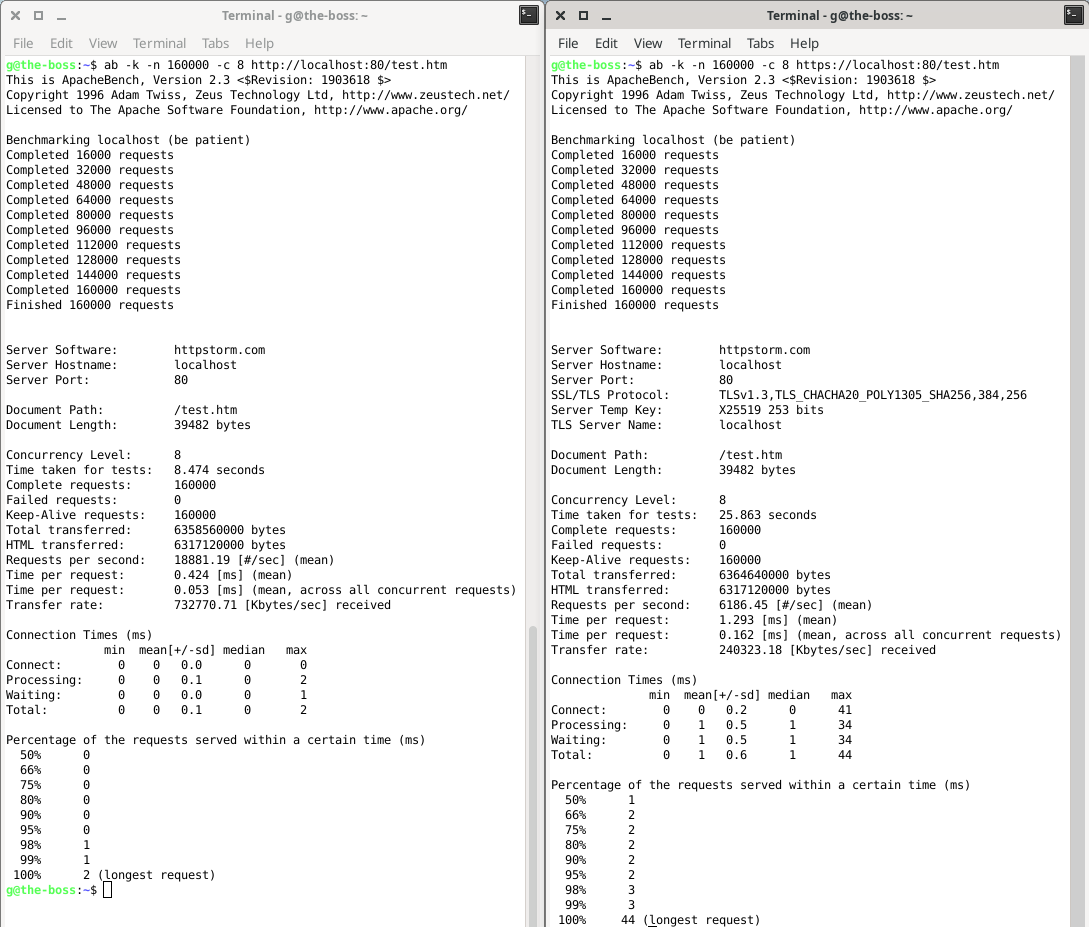 ubuntu-s.http-vs-3.0.13.png