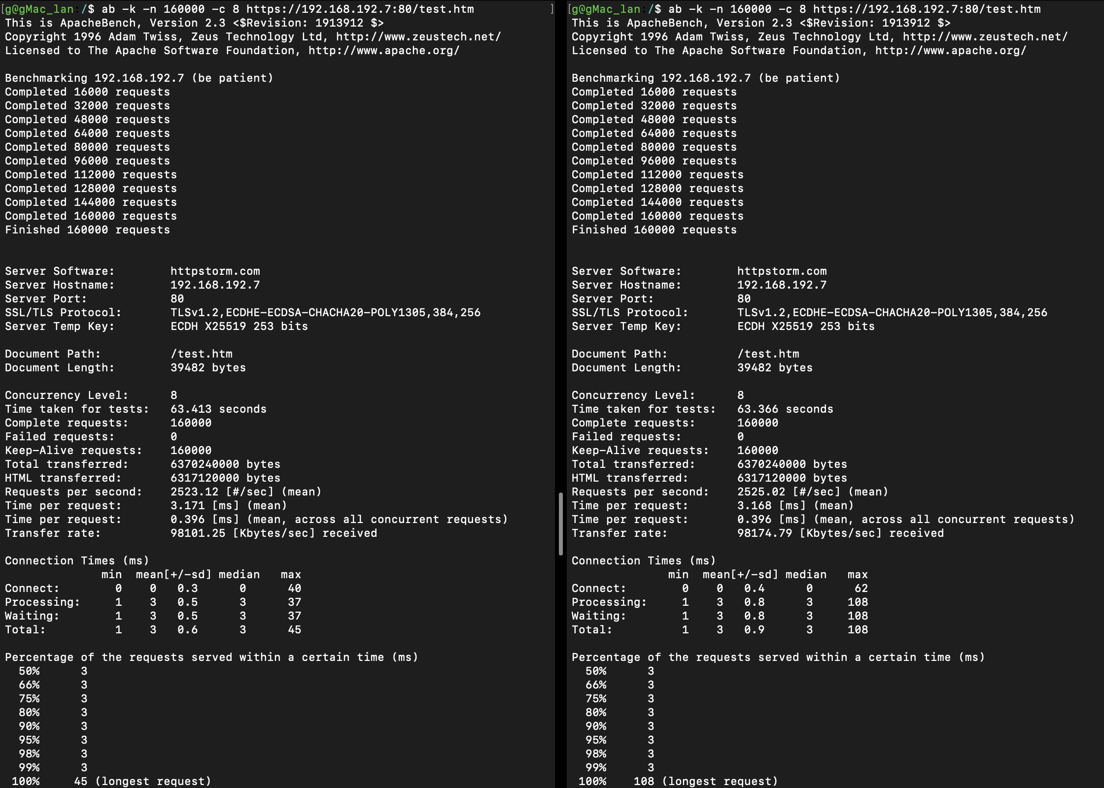 win11.openssl-3.4.1-vs-3.5.0-1g.png