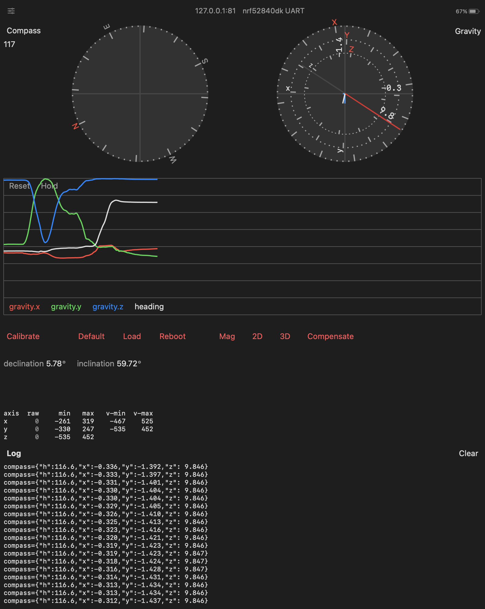 IoT sensors preview