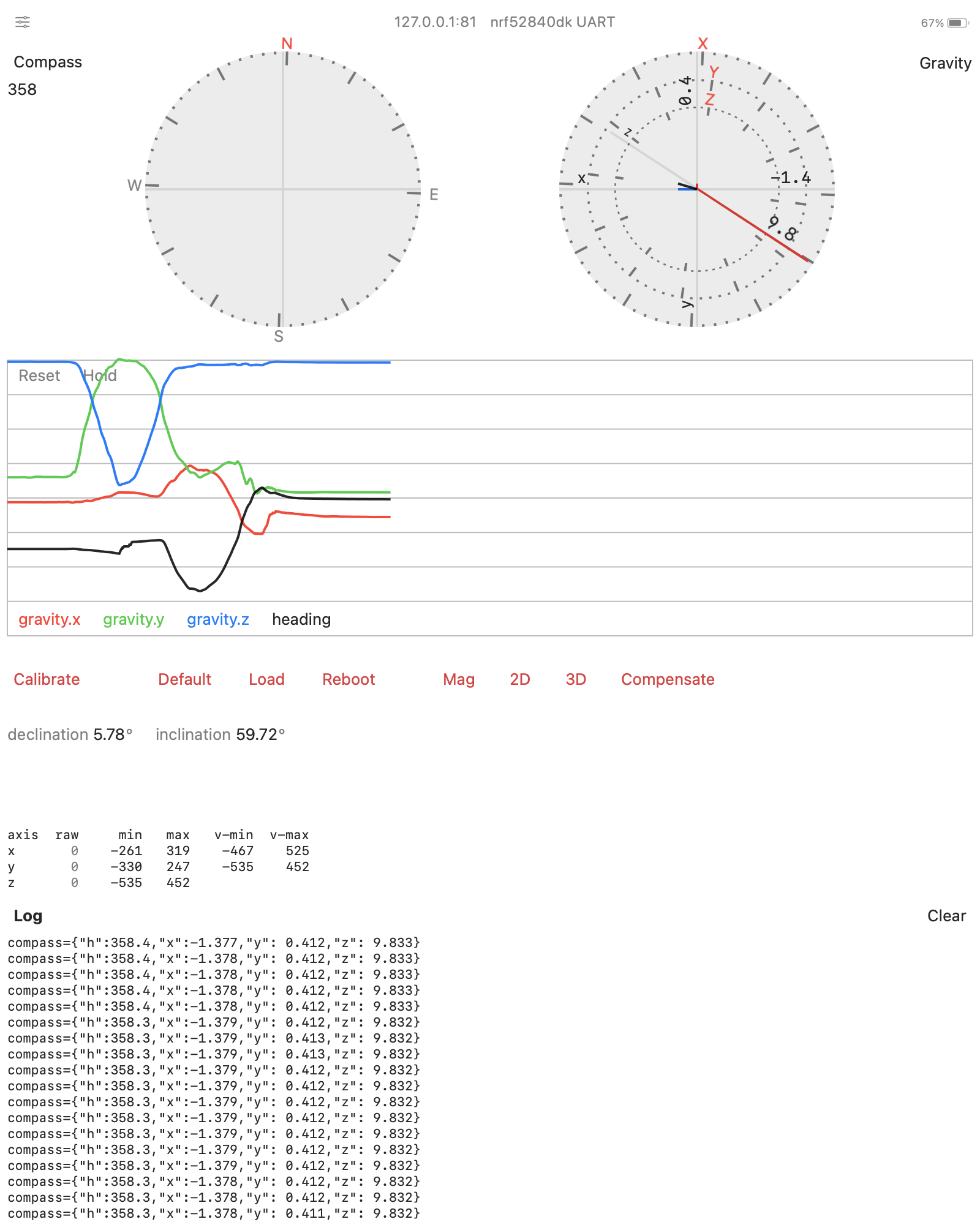 IoT sensors preview